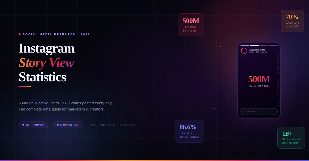 Instagram Story statistics in 2026